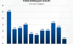 ENFLASYON HEDEFİ MAAŞLARI BASKILAYARAK TUTTURULAMAZ
