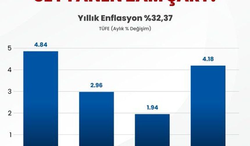 TUTMAYAN HEDEFİN FATURASINI MEMUR ÖDEMESİN MEMUR ve EMEKLİSİNE SEYYANEN ZAM VERİLSİN !